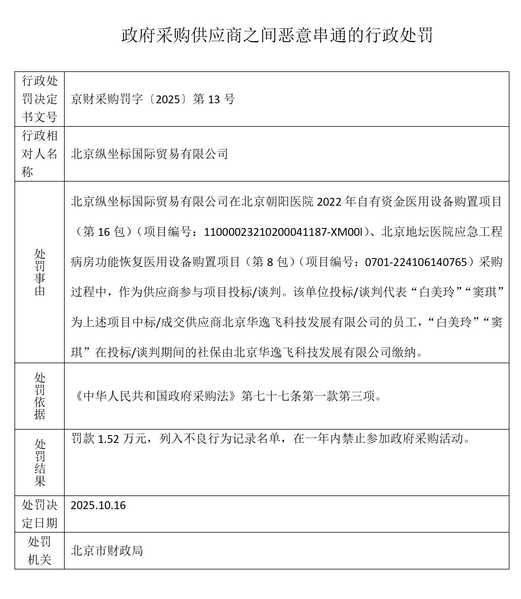 北京市财政局关于对北京华逸飞科技发展有限公司、美加力环境工程（北京）有限公司、北京普汇欣源医疗器械有限公司、北京纵坐标国际贸易有限公司、北京美诺新泰科技有限公司、北京_04.png