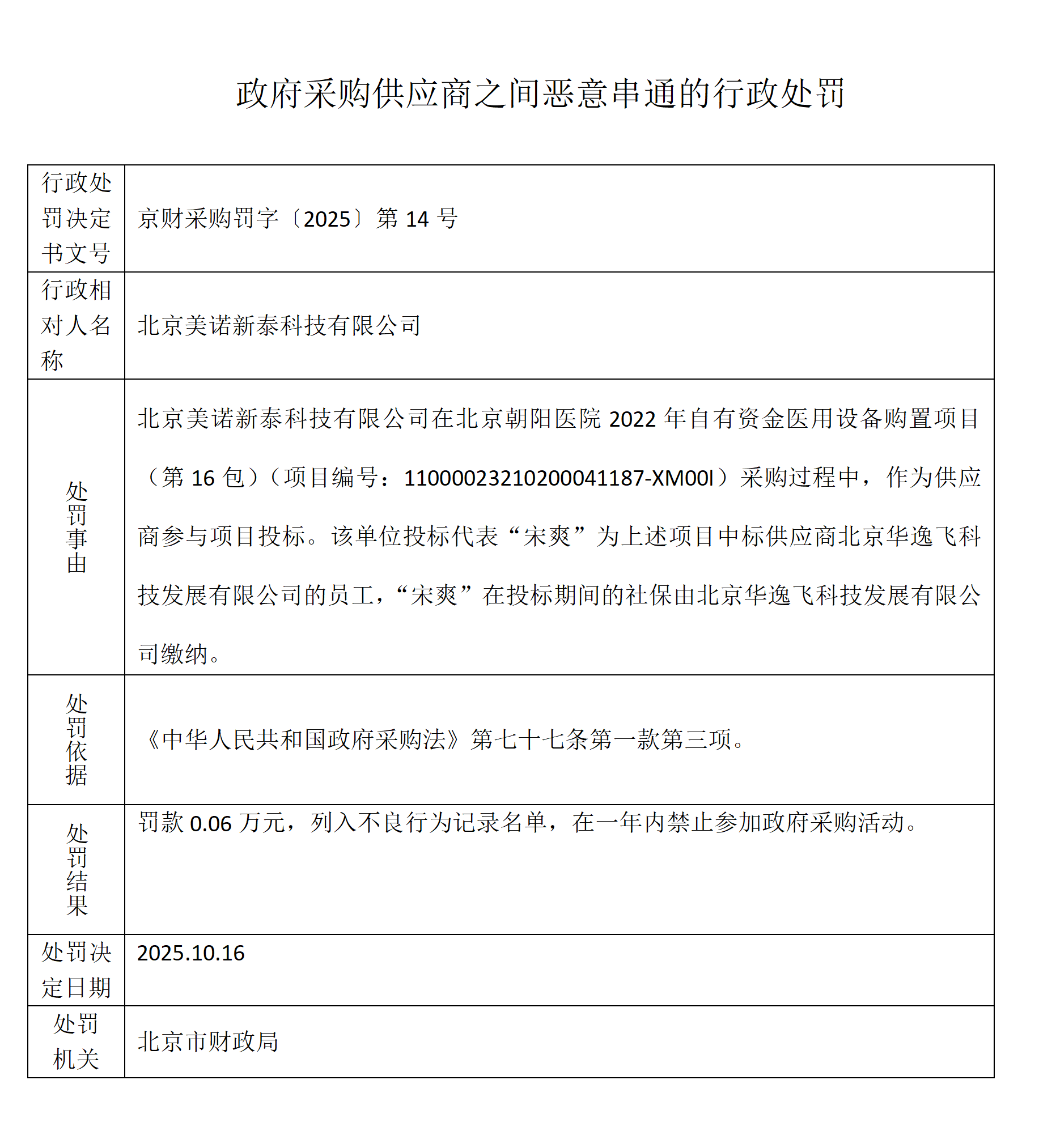 北京市财政局关于对北京华逸飞科技发展有限公司、美加力环境工程（北京）有限公司、北京普汇欣源医疗器械有限公司、北京纵坐标国际贸易有限公司、北京美诺新泰科技有限公司、北京_05.png