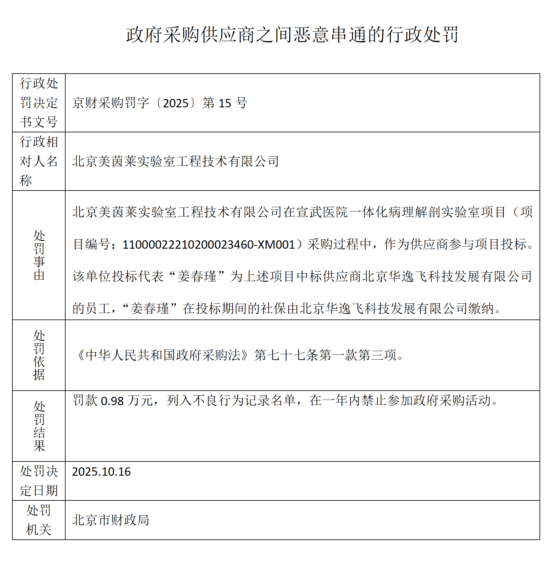 北京市财政局关于对北京华逸飞科技发展有限公司、美加力环境工程（北京）有限公司、北京普汇欣源医疗器械有限公司、北京纵坐标国际贸易有限公司、北京美诺新泰科技有限公司、北京_06.png