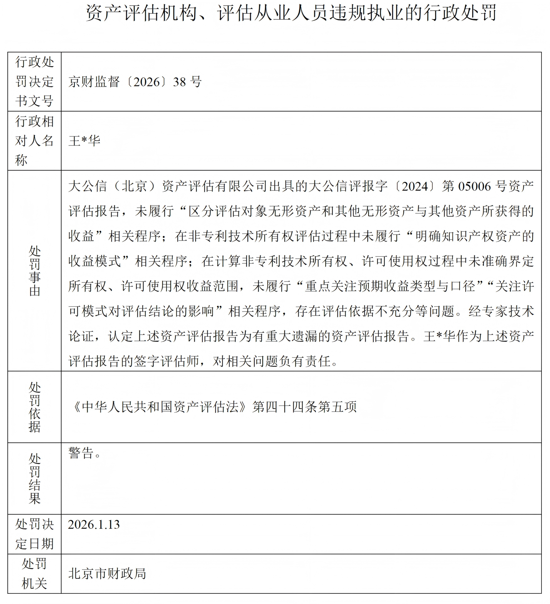 京财监督〔2026〕38号_01.png