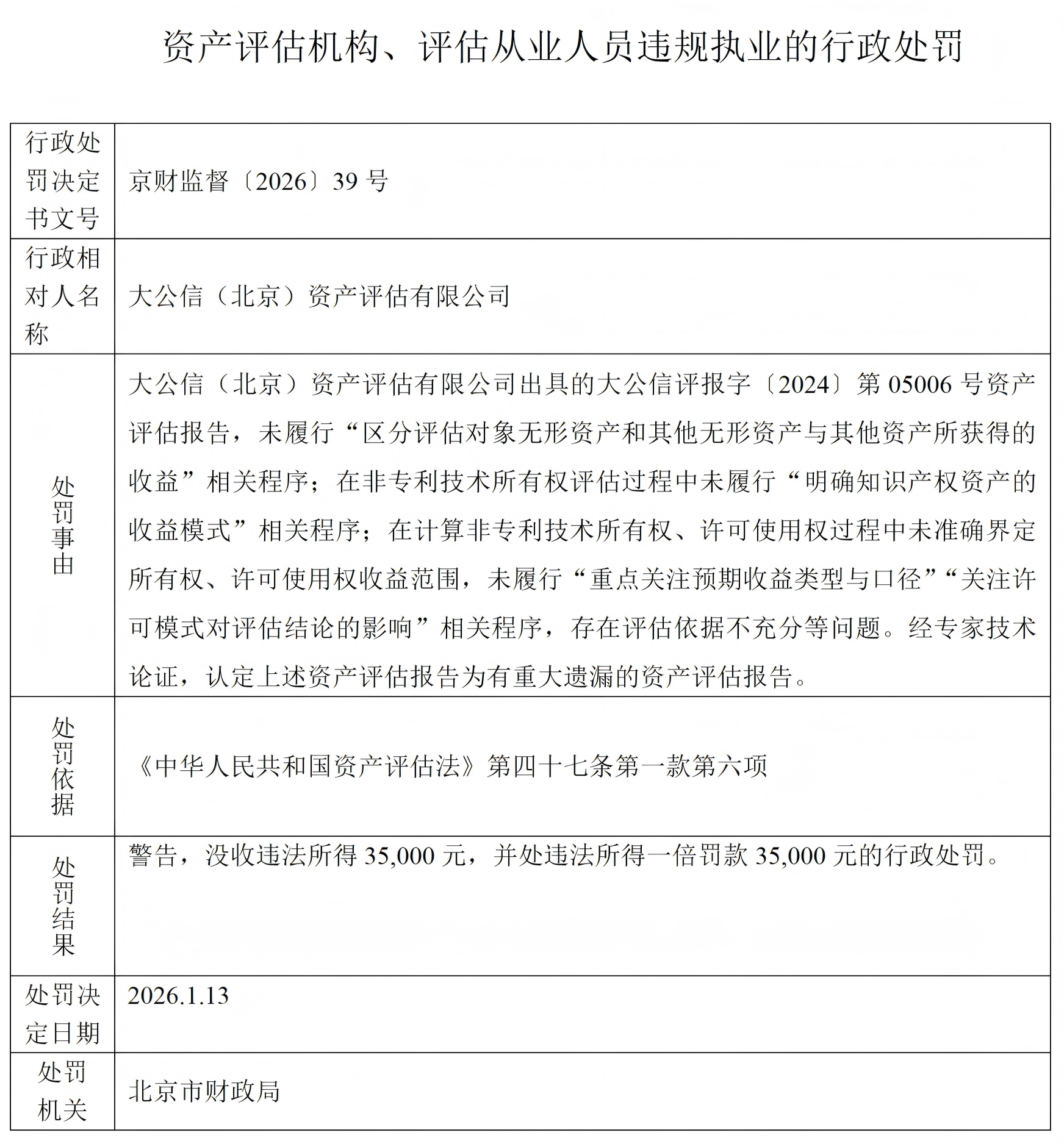 京财监督〔2026〕39号_01.png