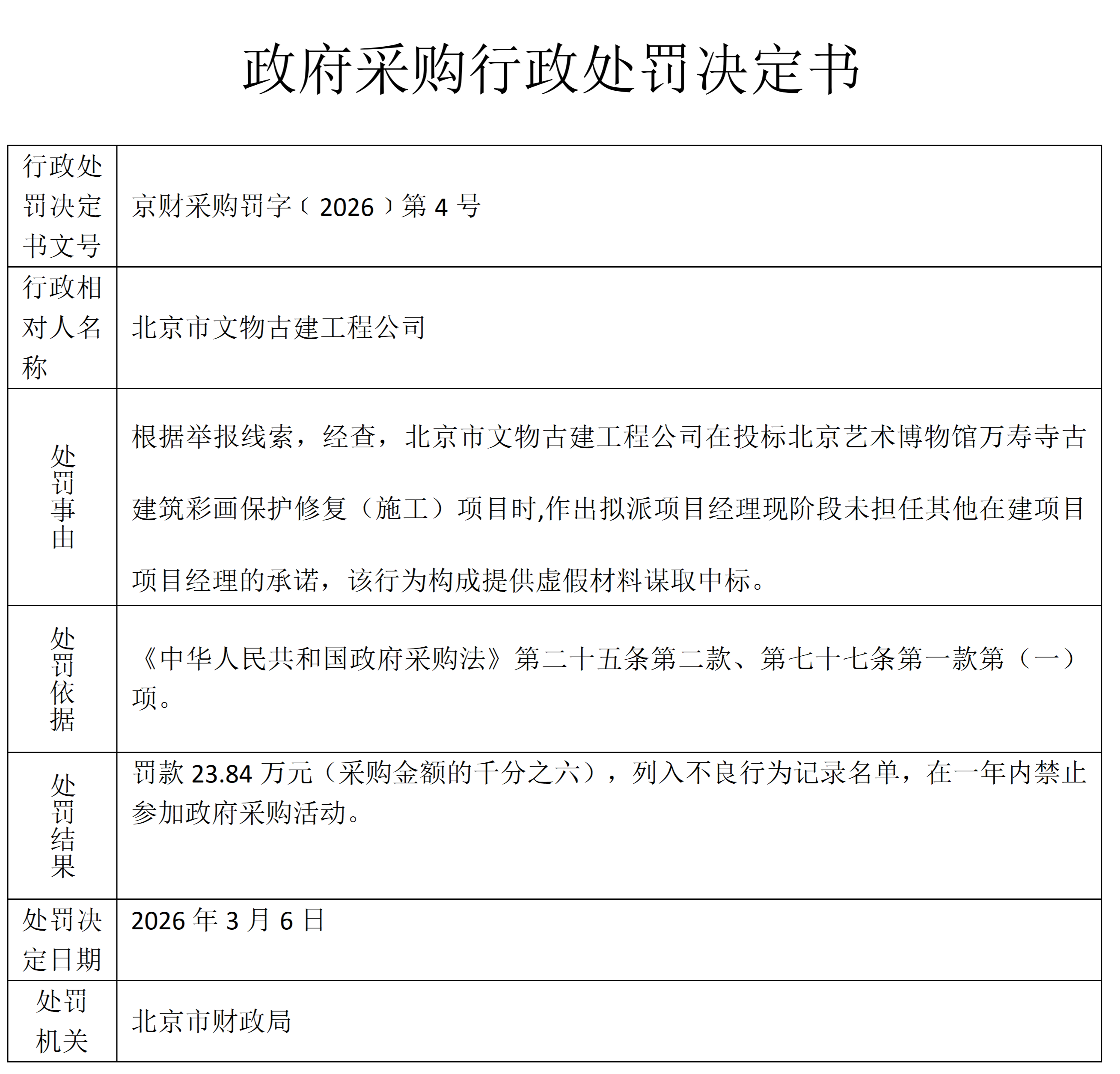 网上公示文物古建处罚决定书2026年4号_01.png