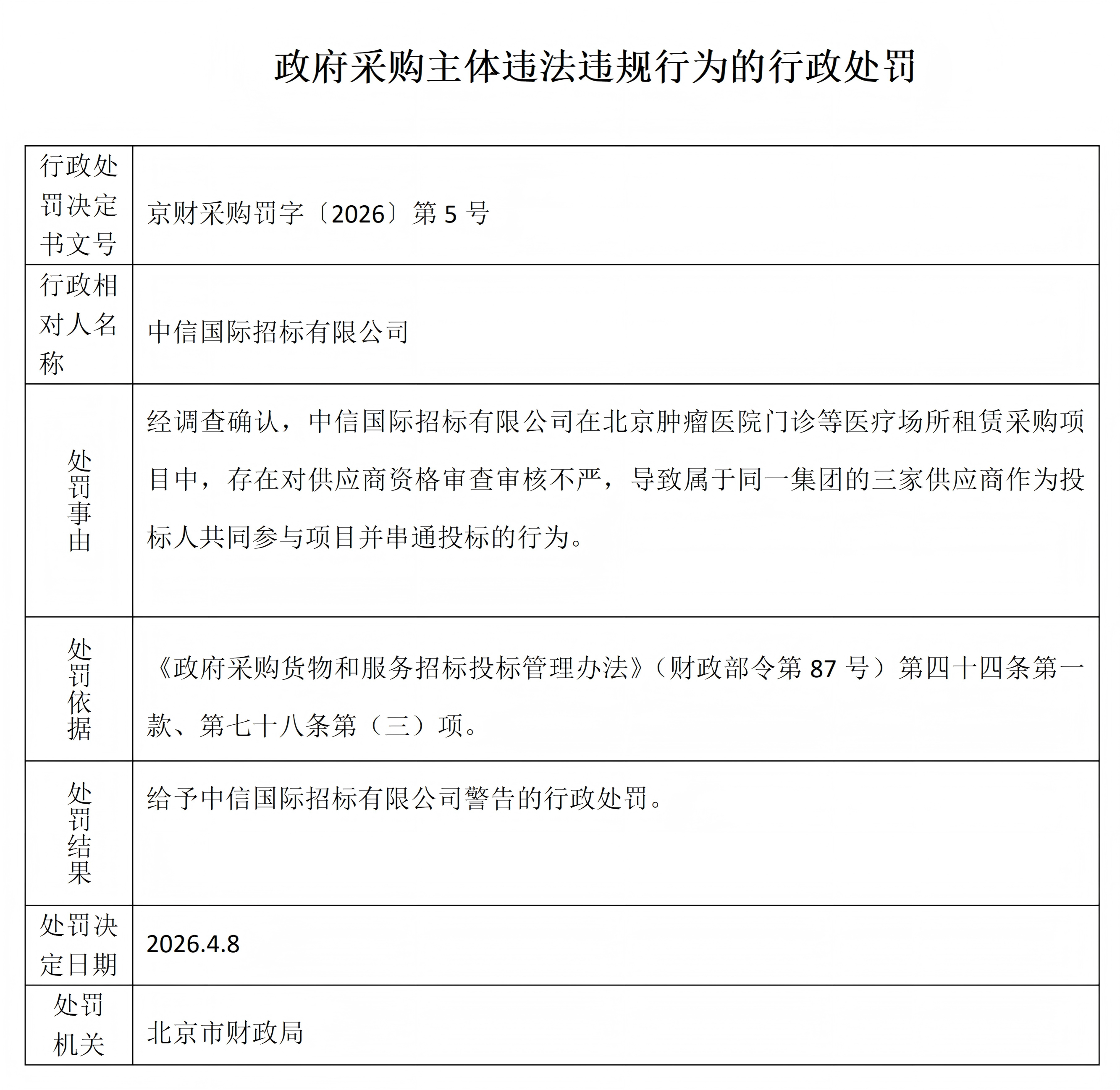 北京市财政局关于中信国际招标有限公司的行政处罚决定书_01.png