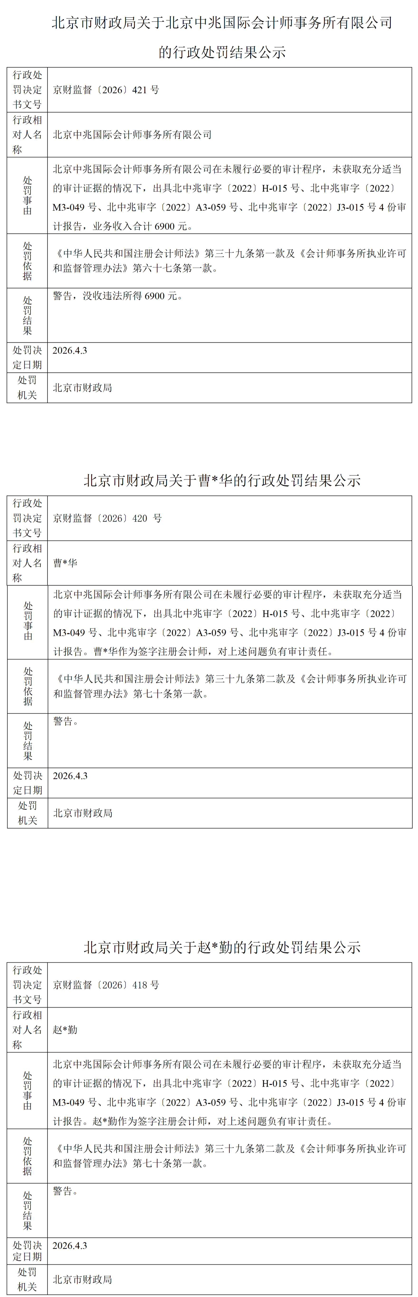 北京市财政局关于北京中兆国际会计师事务所有限公司及两名注册会计师行政处罚结果公示_01.png