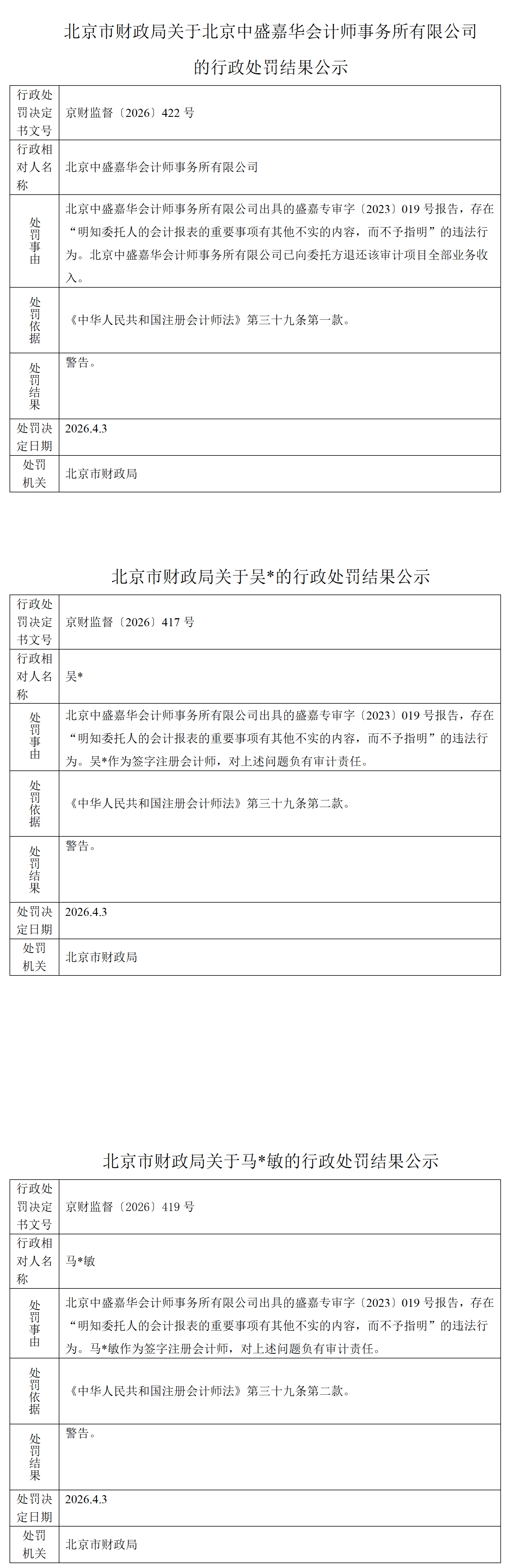 北京市财政局关于北京中盛嘉华会计师事务所有限公司及两名注册会计师行政处罚结果公示_01.png
