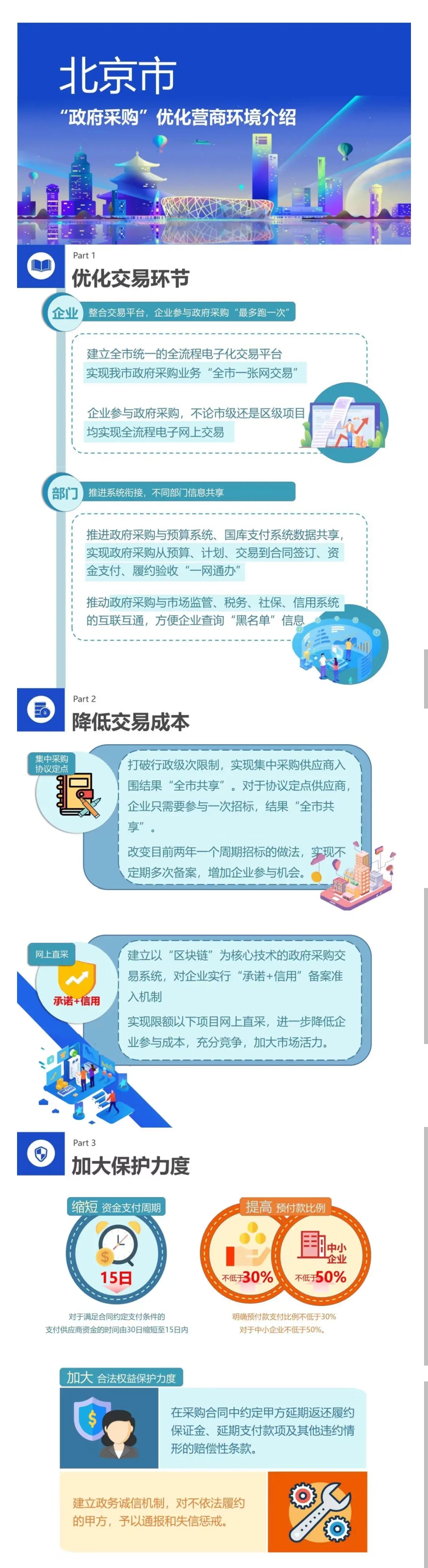 一图读懂 政府采购优化营商环境4.0.jpg