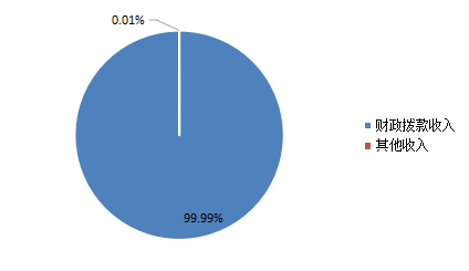 收入决算.png