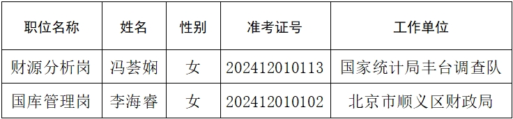 北京市财政局关于2024年公开遴选公务员拟遴选人员公示公告